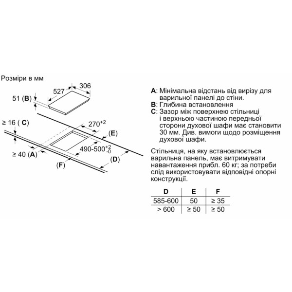 Фото - Варочная панель Domino Bosch PIB 375FB1E