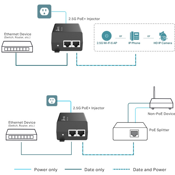 Фото - PoE-адаптер TP-Link POE260S