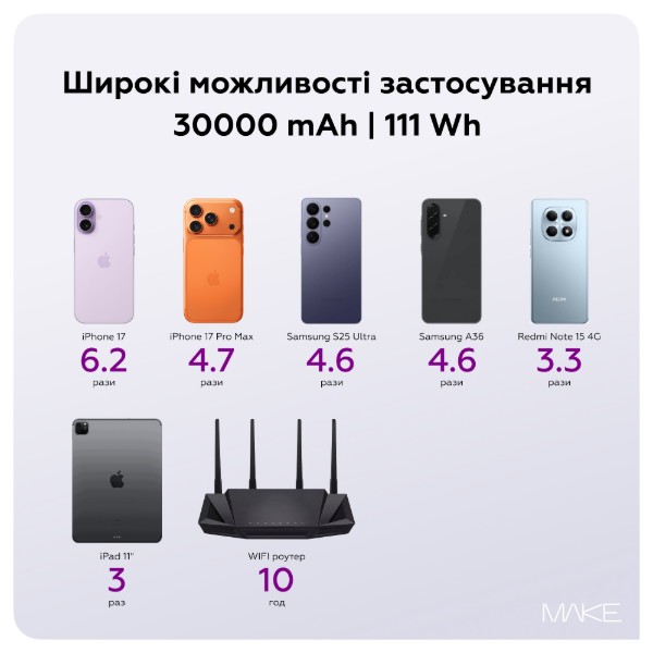 Фото - Батарея мобільна MAKE 30000mAh 22.5W Black (MPB-303BK)