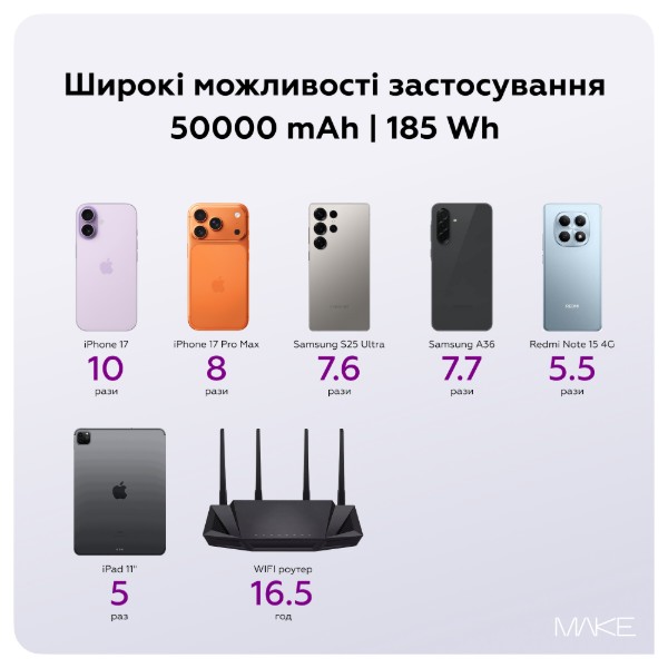 Фото - Батарея мобільна MAKE 50000mAh 22.5W Black (MPB-502BK)