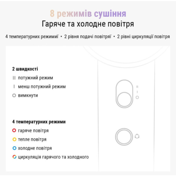Фото - Фен AIMED Hair Master PRO з набором насадок (AI-HMaster1_set_wh)