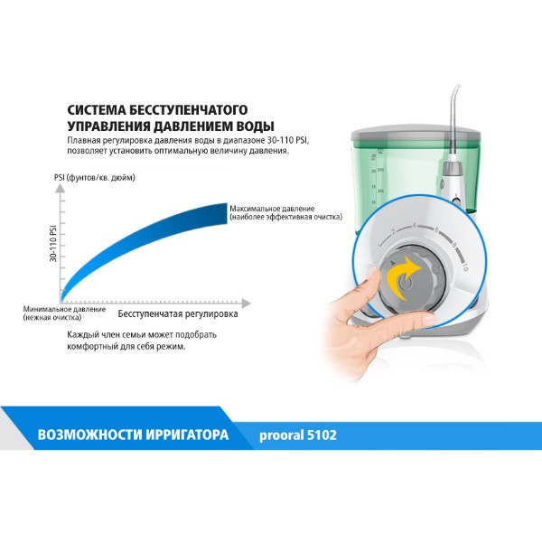 Фото - Ирригатор Prooral 5102