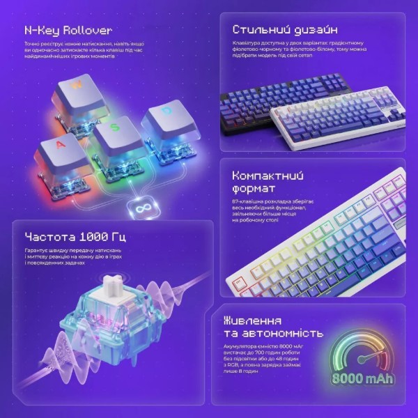 Фото - Клавиатура беспроводная игровая Proove Gaming Rampage (Ukraine Layout) gradient purple/black (WKRM00022418)