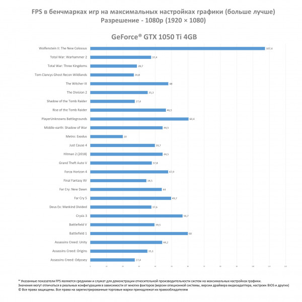 Фото - Системний блок Qbox I0380
