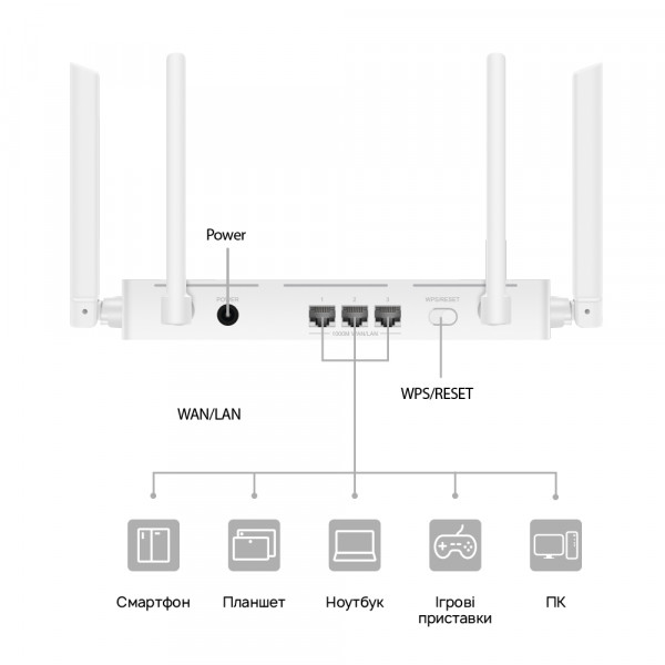 Фото - Маршрутизатор интернет WiFi6 Huawei AX2 (Dual Core) WS7001-20 White