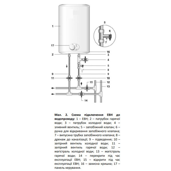Фото - Водонагрівач Quartz Thermal Technology Rapid 100 V