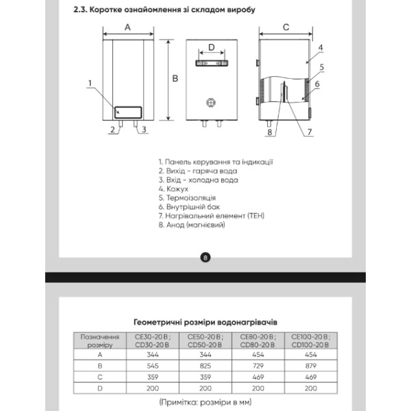 Фото - Водонагреватель RENS СD100-20B