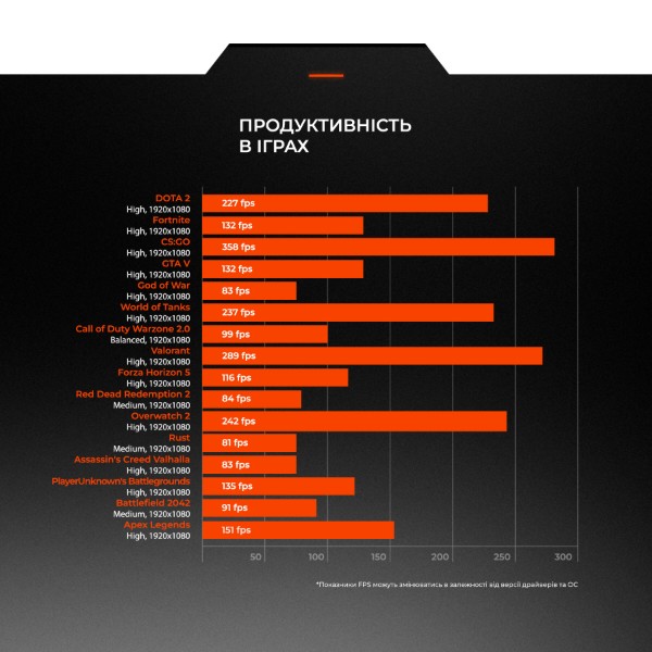 Фото - Системний блок Expert PC Ultimate (A5500.16.S10.3060.A6130)