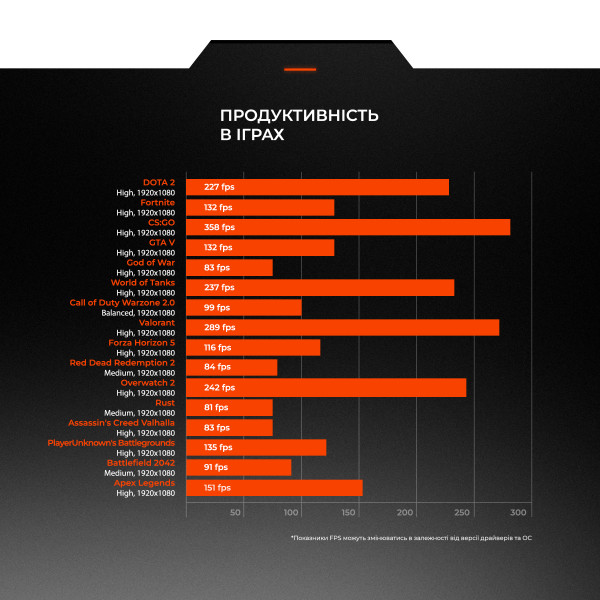 Фото - Системний блок Expert PC Ultimate (A5500.16.S10.3060.A6250)