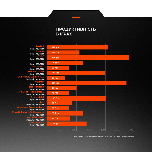 Фото - Системний блок Expert PC Ultimate (I10100F.08.S2.1660S.A2096)