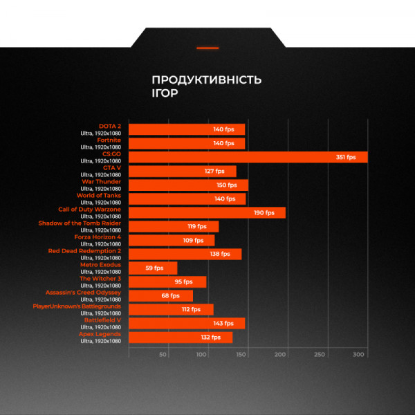 Фото - Системний блок Expert PC Ultimate (A5500.16.S10.3060.A6031)