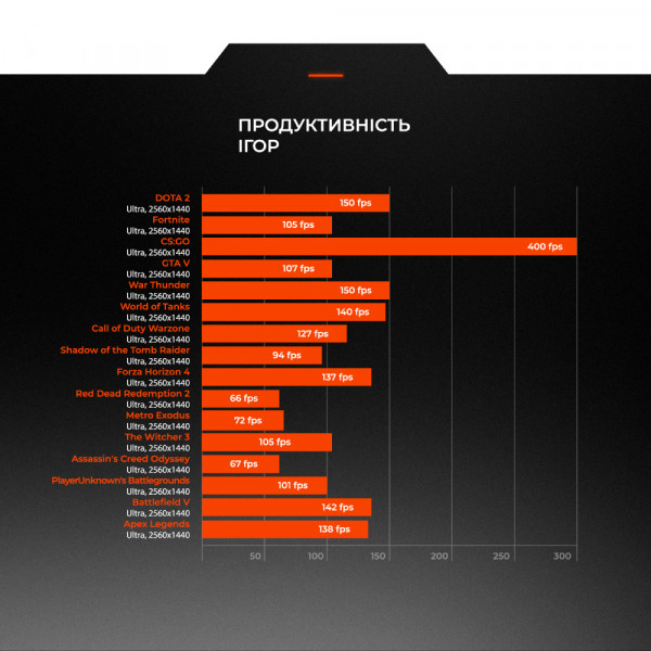 Фото - Системный блок Expert PC Ultimate (A3600.32.H1.3070.A4890W)