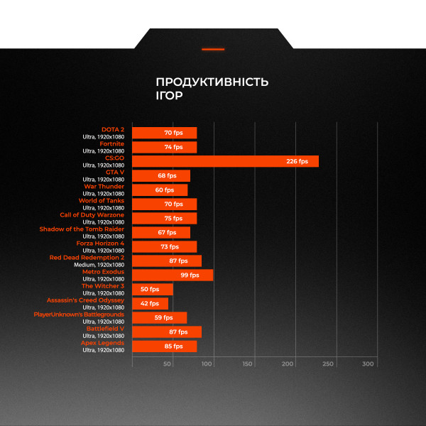 Фото - Системний блок Expert PC Ultimate (I10400F.08.H1S4.1050T.A2745)