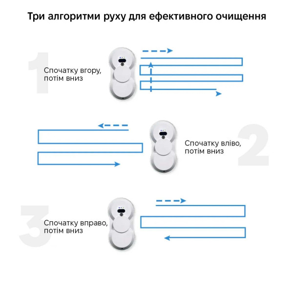 Фото - Пылесос оконный INSPIRE RN2-18 White
