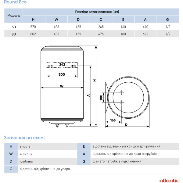 Фото - Водонагрівач Atlantic Round Eco VMR(e) 50 (1200W)