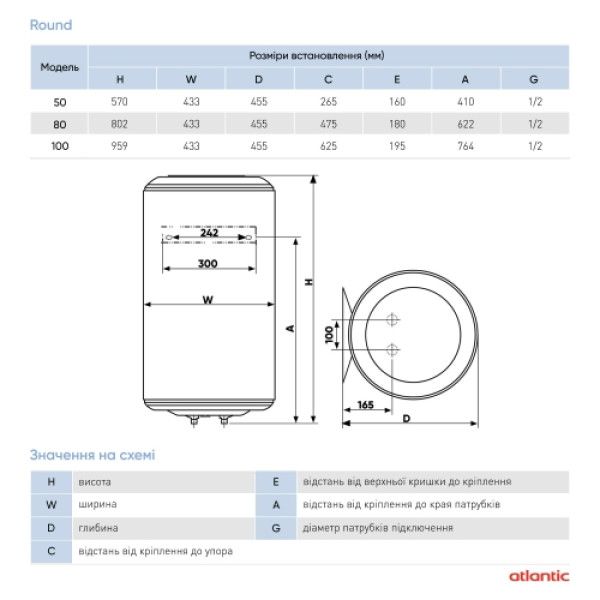 Фото - Водонагрівач Atlantic Round VMR 100 (1500W)