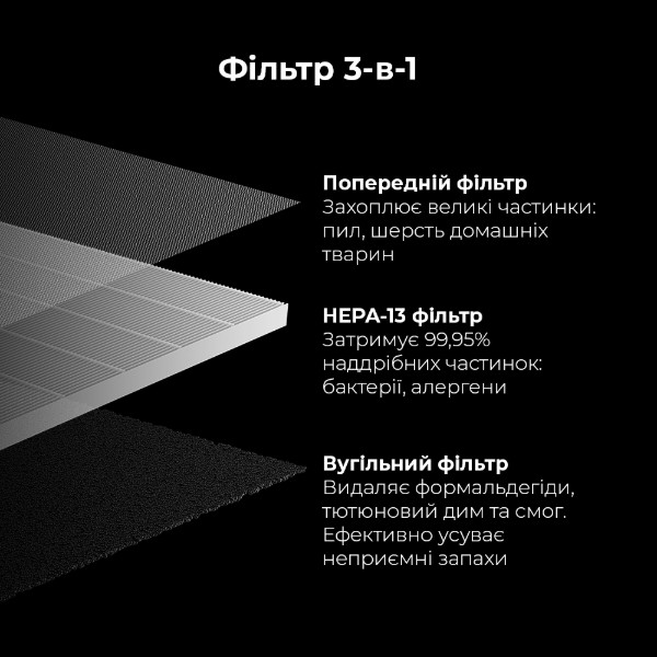Фото - Фильтр для очистителя воздуха AENO AAP0001S (AAPF1)