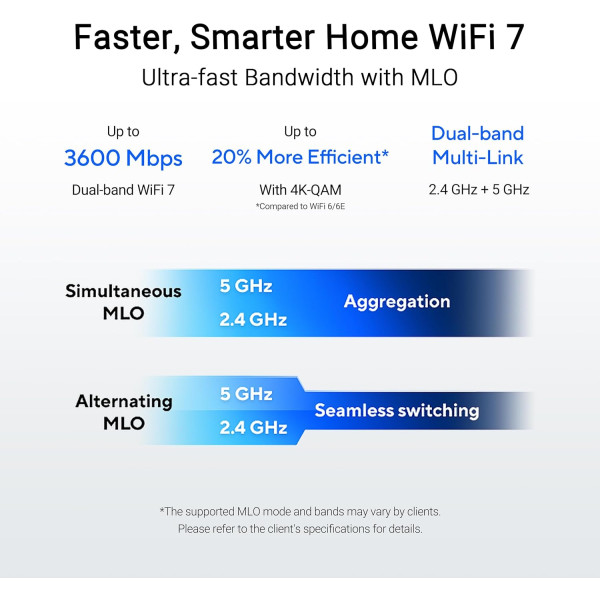 Фото - Маршрутизатор інтернет WiFi7 Asus RT-BE55
