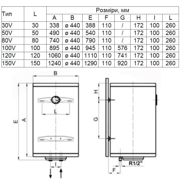 Фото - Водонагрівач EWT Clima Runde AWH/M 50 V