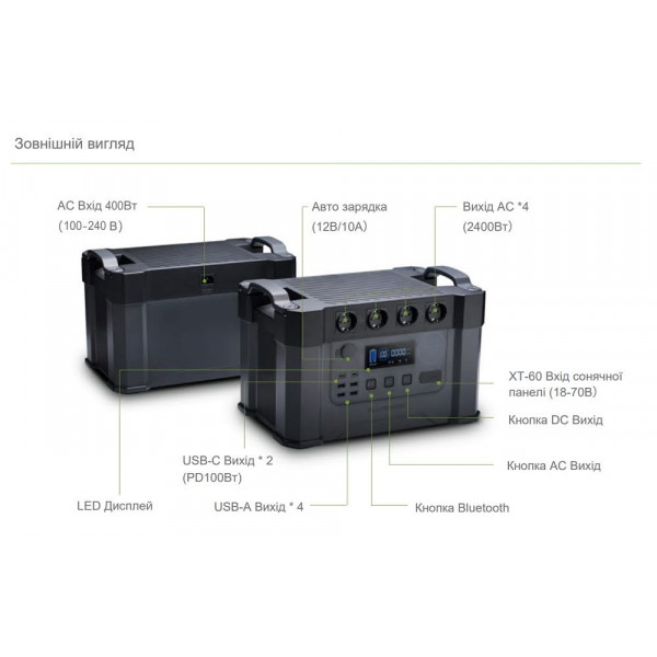 Фото - Зарядна станція універсальна ALLPOWERS S2000