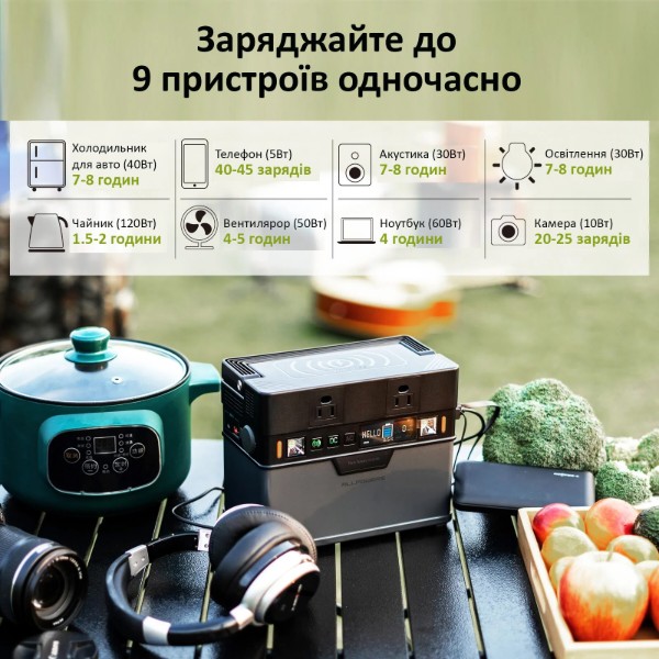 Фото - Зарядна станція універсальна ALLPOWERS S300