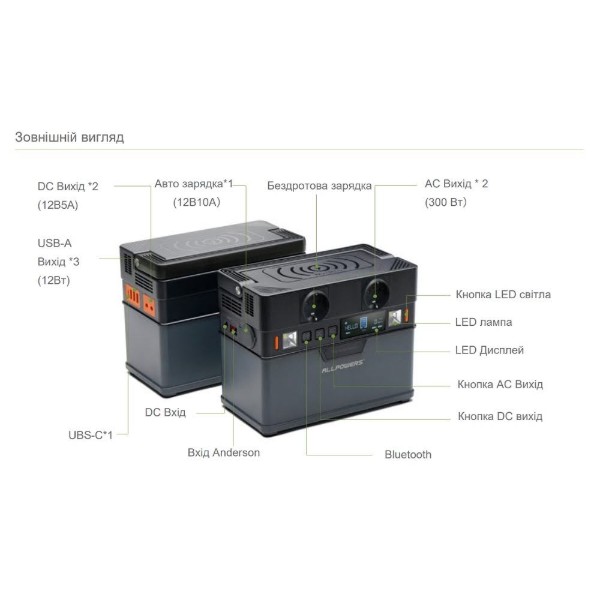 Фото - Зарядна станція універсальна ALLPOWERS S300