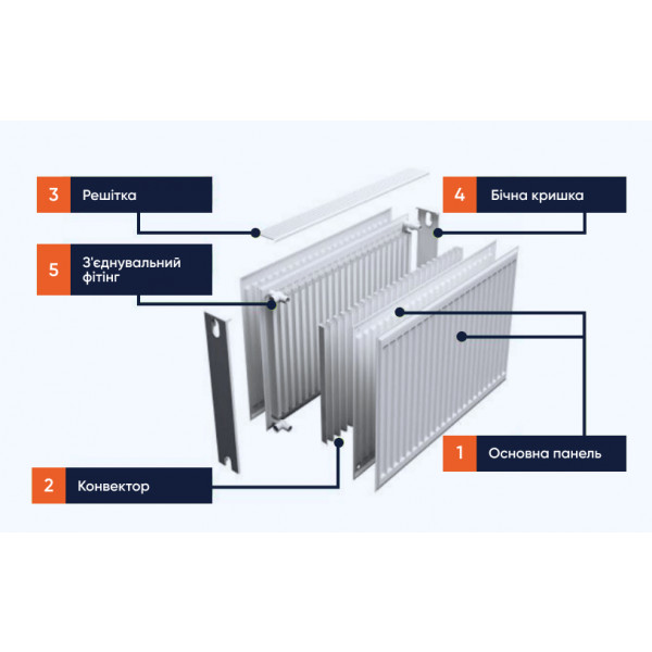 Фото - Радіатор опалення RENS 22 тип 500х700 бок.підключення