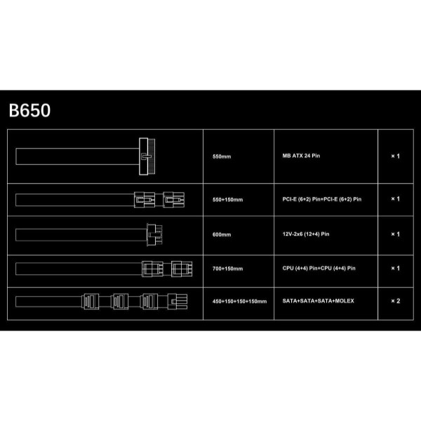 Фото - Блок живлення для ПК SAMA B650 650W (B0650-BKBFWA31-EU) Black
