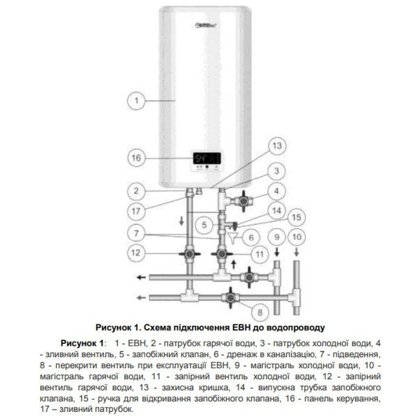 Фото - Водонагрівач Thermex IF 50 V pro