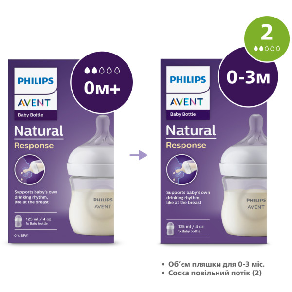Фото - Пляшка для годування Philips AVENT Natural природний потік, 125 мл., 1 шт. (SCY900/01)