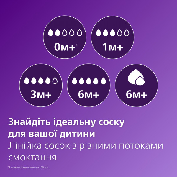 Купити Середній потік соска дитяча силіконова Philips AVENT Natural ...
