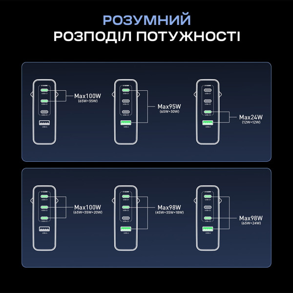 Фото - Сетевое зарядное устройство Choetech PD100W 4 Ports (PD9002)