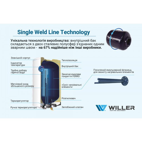 Фото - Водонагреватель Willer EV50DR Optima