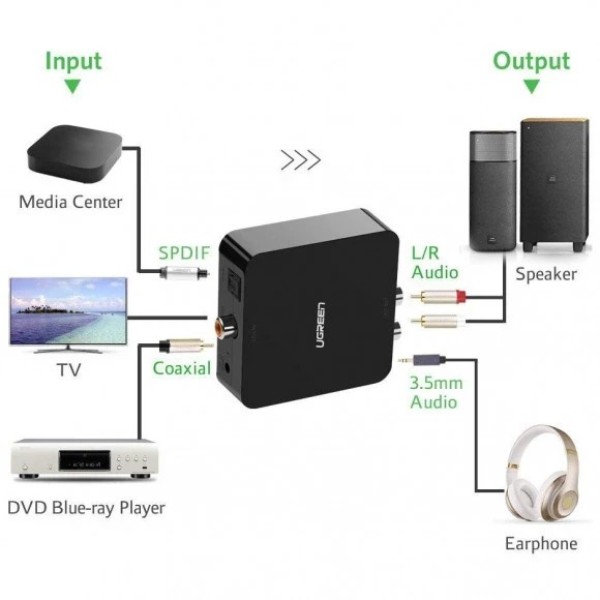 Фото - Усилитель для наушников UGREEN Digital to Analog Audio Converter (30523)