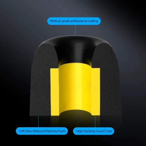 Фото - Амбушюр для наушников Knowledge Zenith FT01 Memory Foam (3 pairs) Black