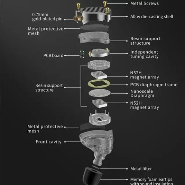 Фото - Навушники вкладиші дротові Knowledge Zenith PR3 Black Mic