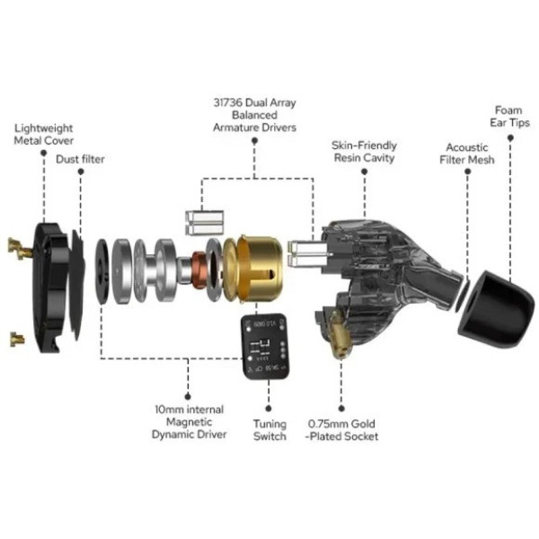 Фото - Навушники вкладиші дротові Knowledge Zenith ZS10 PRO 2 Black Mic