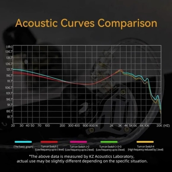 Фото - Навушники вкладиші дротові Knowledge Zenith ZS10 PRO 2 Black Mic