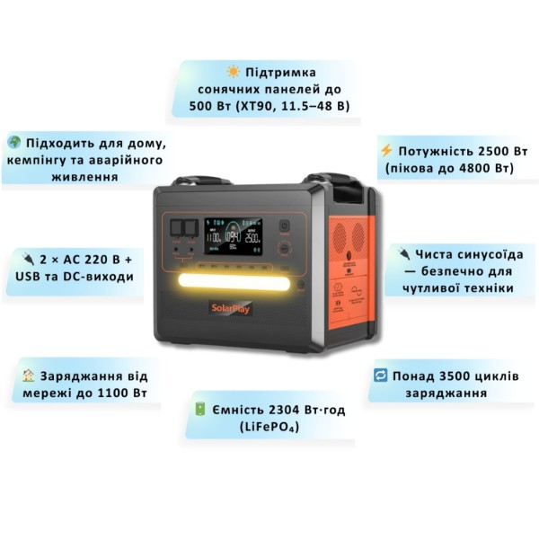 Фото - Зарядна станція універсальна SolarPlay BCQ2402M (2500W, 2304Wh) з LiFePO4-батареєю UPS Black (714941)