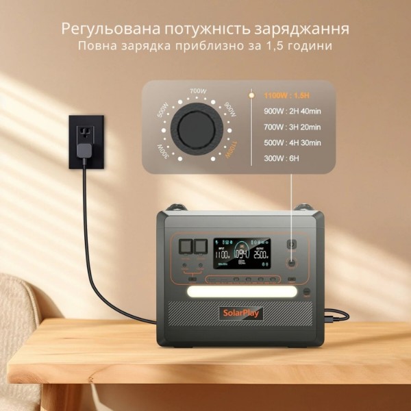 Фото - Зарядна станція універсальна SolarPlay BCQ2402M (2500W, 2304Wh) з LiFePO4-батареєю UPS Black (714941)