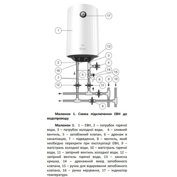 Фото - Водонагрівач Quartz Thermal Technology Solid 80 V