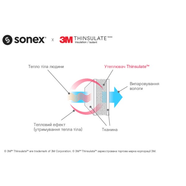 Фото - Ковдра всесезонна полуторна Sonex 155х215 тінсулейт 3М Thinsulate (SO102032)
