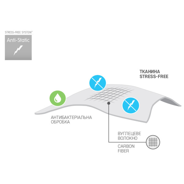 Фото - Ковдра демісезонна двоспальна євро Sonex 200x220 штучний лебединий пух Antistress (SO102072)
