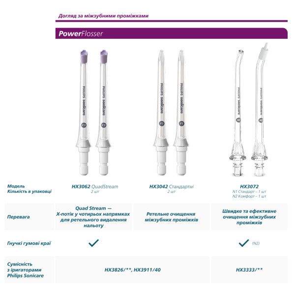 Фото - Насадка для зубної щітки Philips Sonicare HX6064/87 W2 Optimal White
