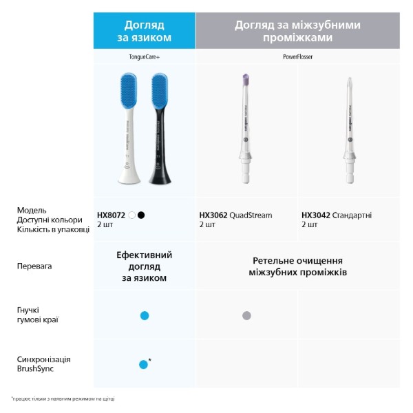 Фото - Насадка для зубної щітки Philips HX9044/17