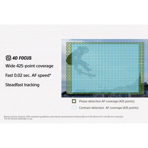 Фото - Фотокамера бездзеркальна Sony Alpha 6400 body Black  (ILCE6400B.CEC/ILCE6400ABQ)