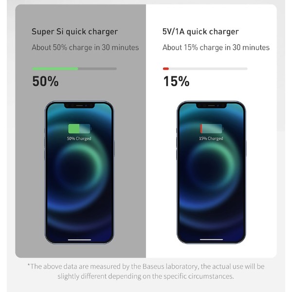 Фото - Сетевое зарядное устройство Baseus Super Si Quick Charger 1C 20W EU Blue (CCSUP-B03)