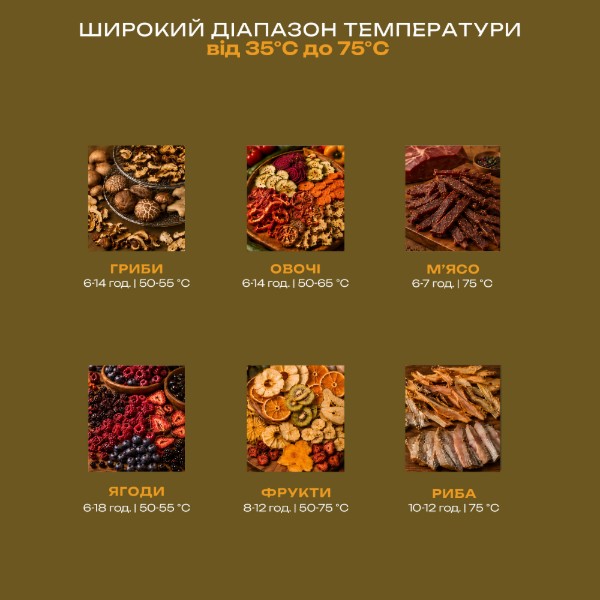 Фото - Сушилка для фруктов и овощей SUMATO SU-04FD02