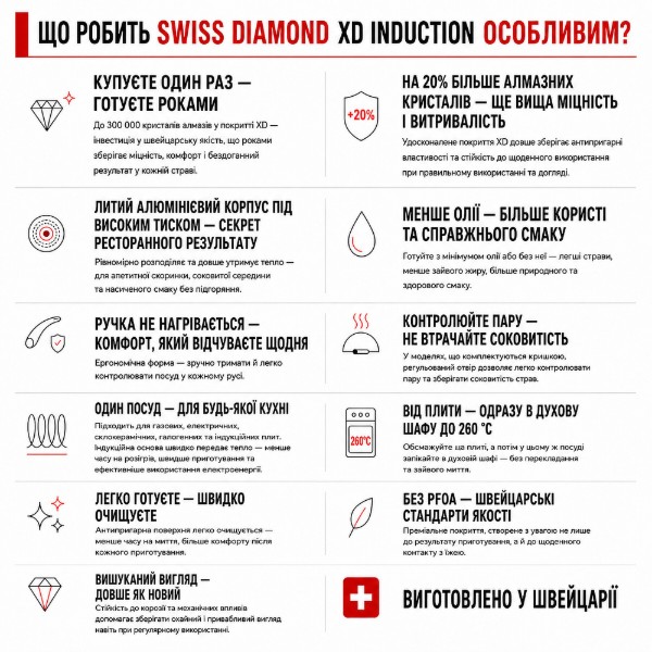 Фото - Сковорода універсальна Swiss Diamond XD Induction 24 см (XD6424ic)