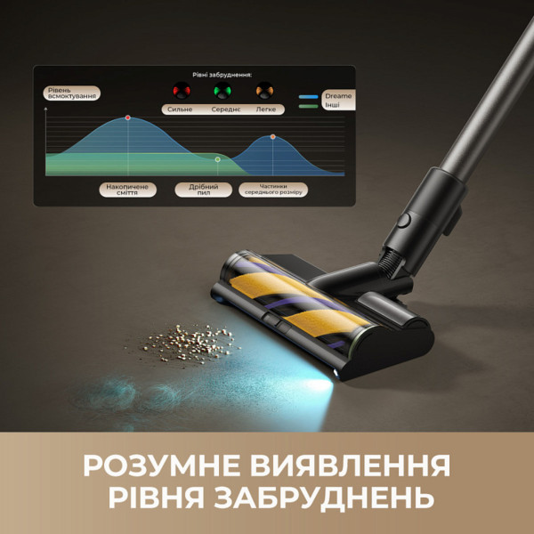 Фото - Пылесос ручной моющий Dreame R20 Ultra AquaCycle (VRV57F)